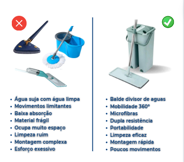 Reduza seu tempo valioso em 10 minutos durante a faxina de casa com o QuickDust® - Nulvo